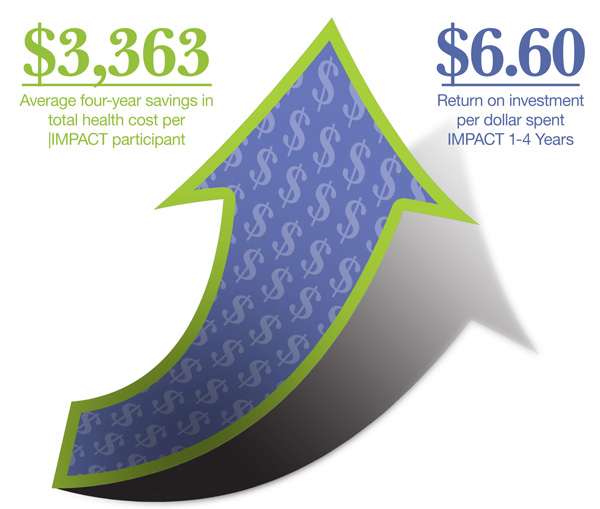 Health Industry Magazine Information Graphic