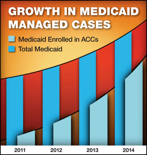 Health Industry Magazine Information Graphic