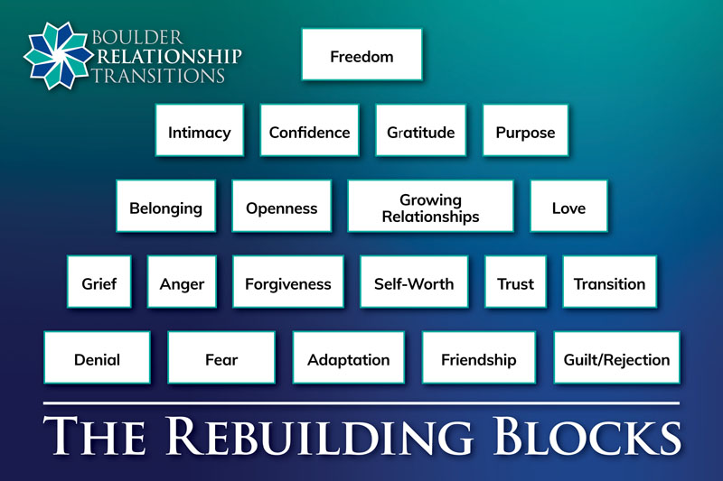 Boulder Relationship Transitions Presentation Poster: Part of Full Company Branding Project